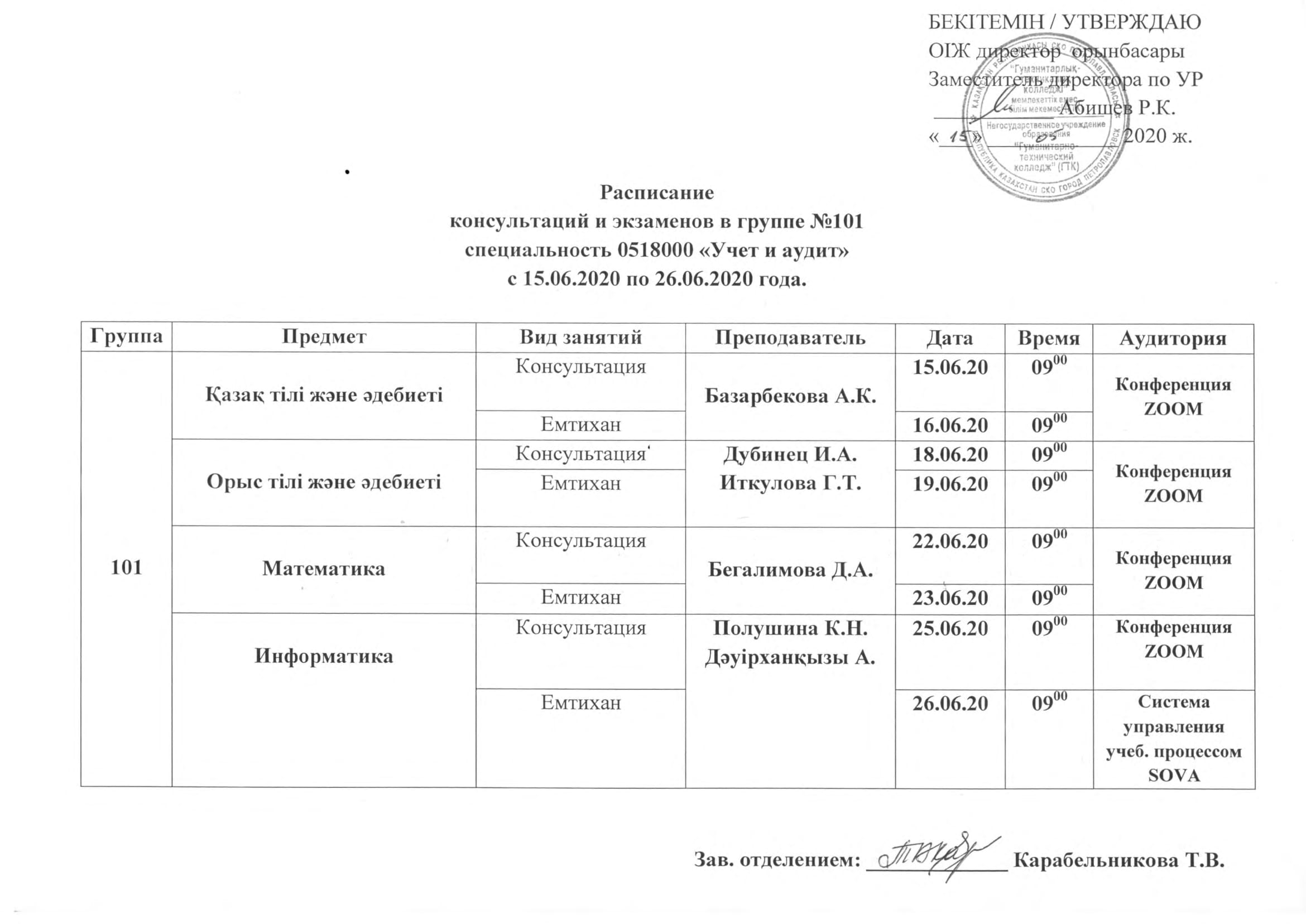Группа 101