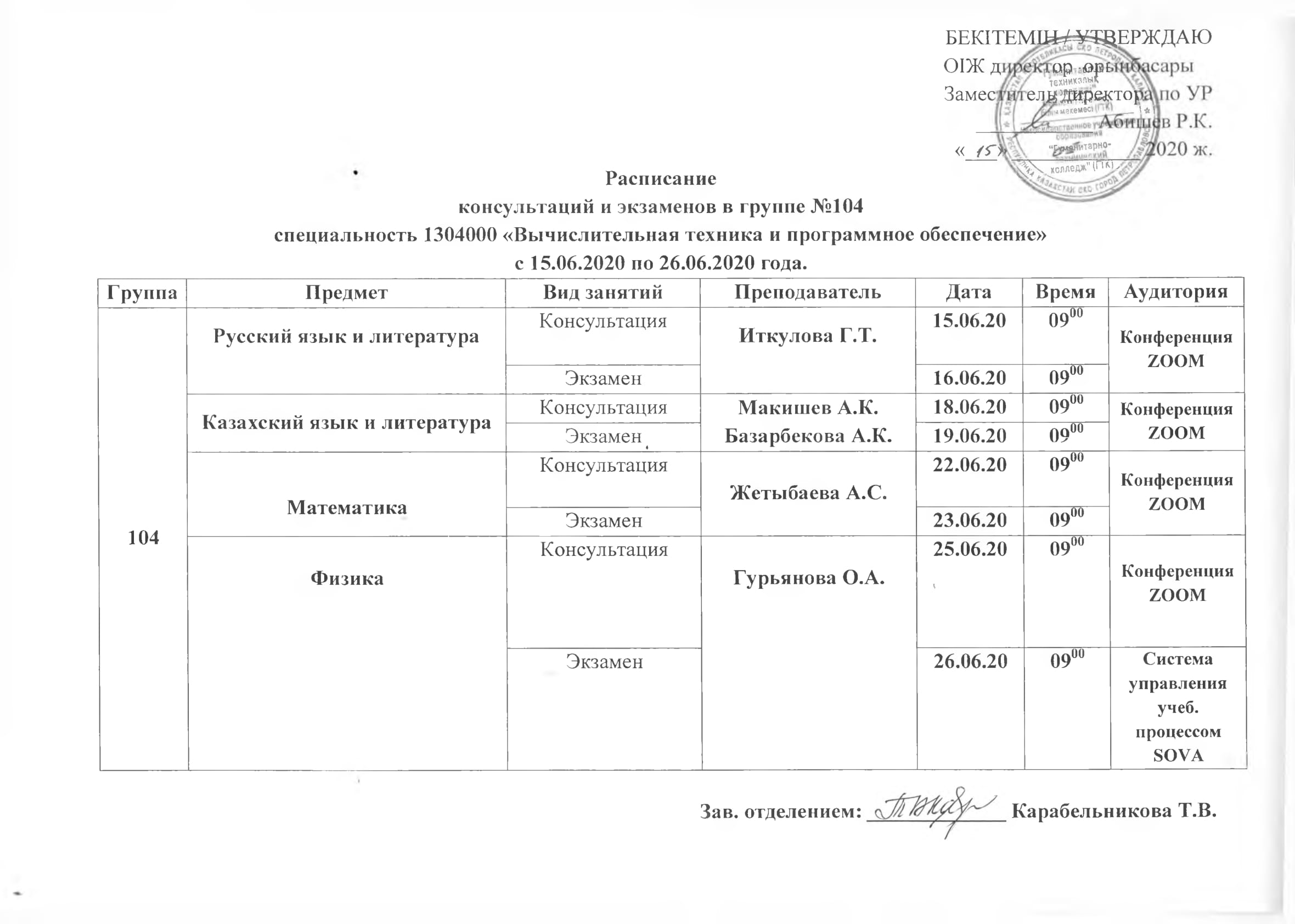 Группа 104