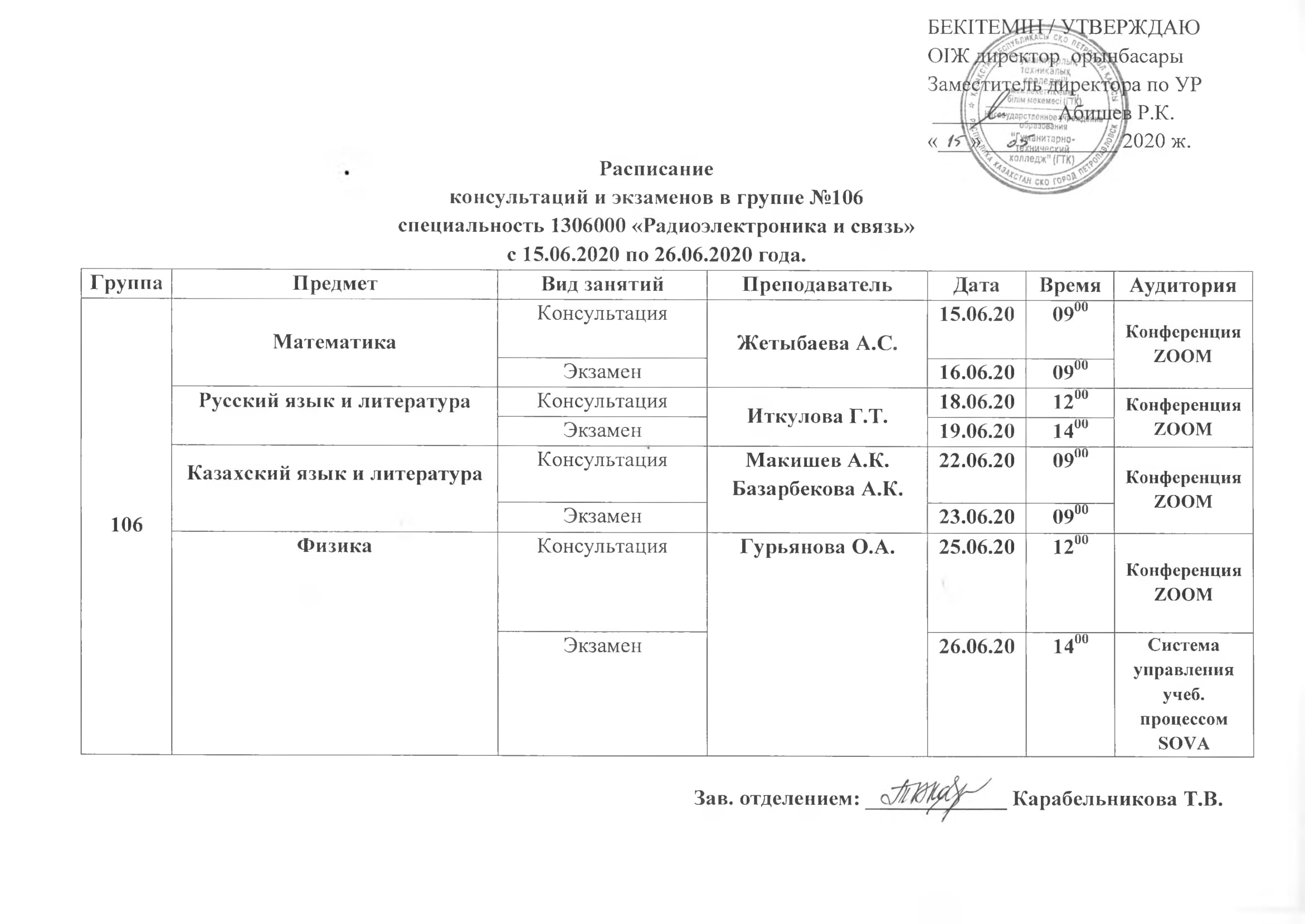 Группа 106