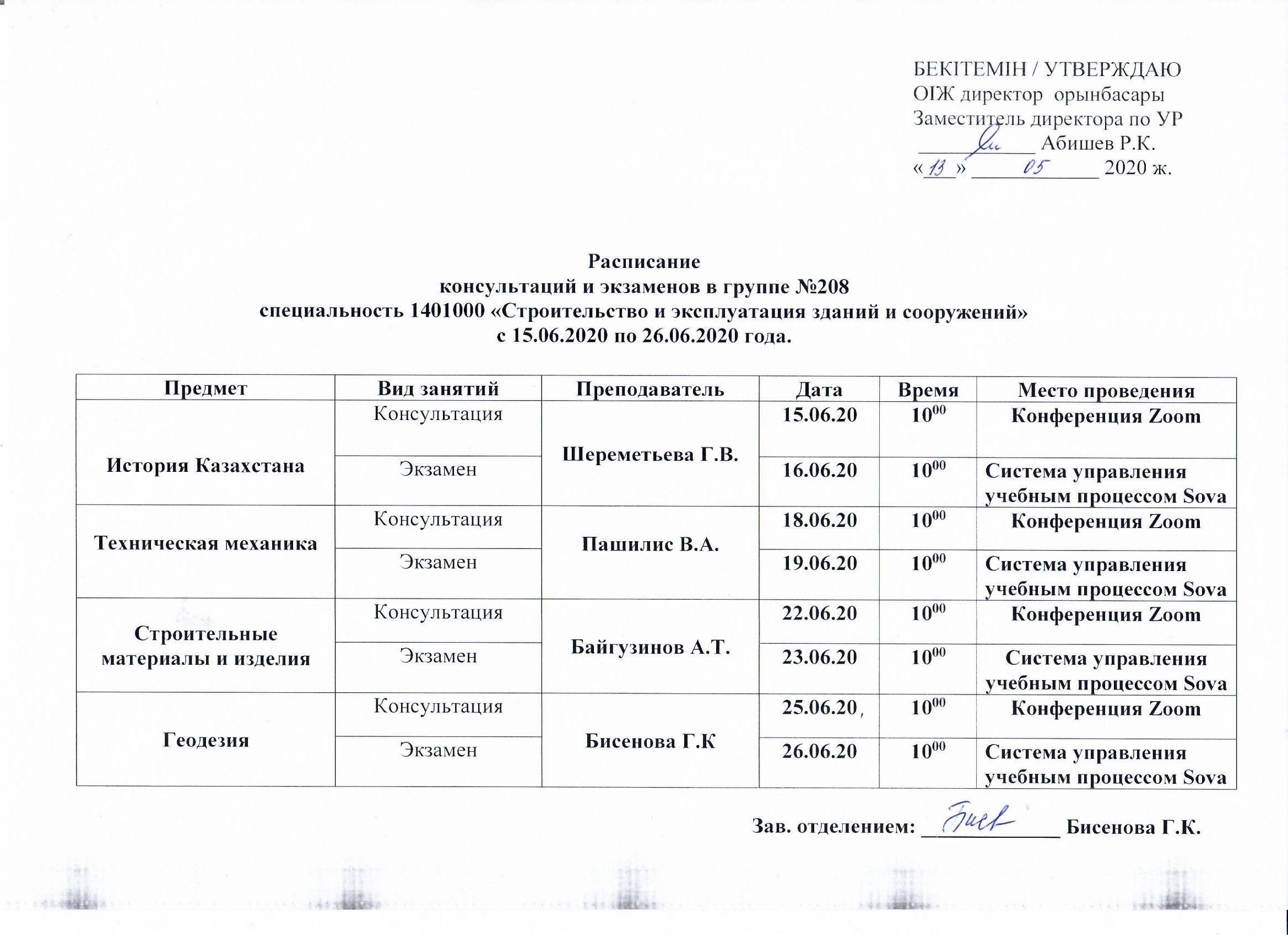 Группа 208