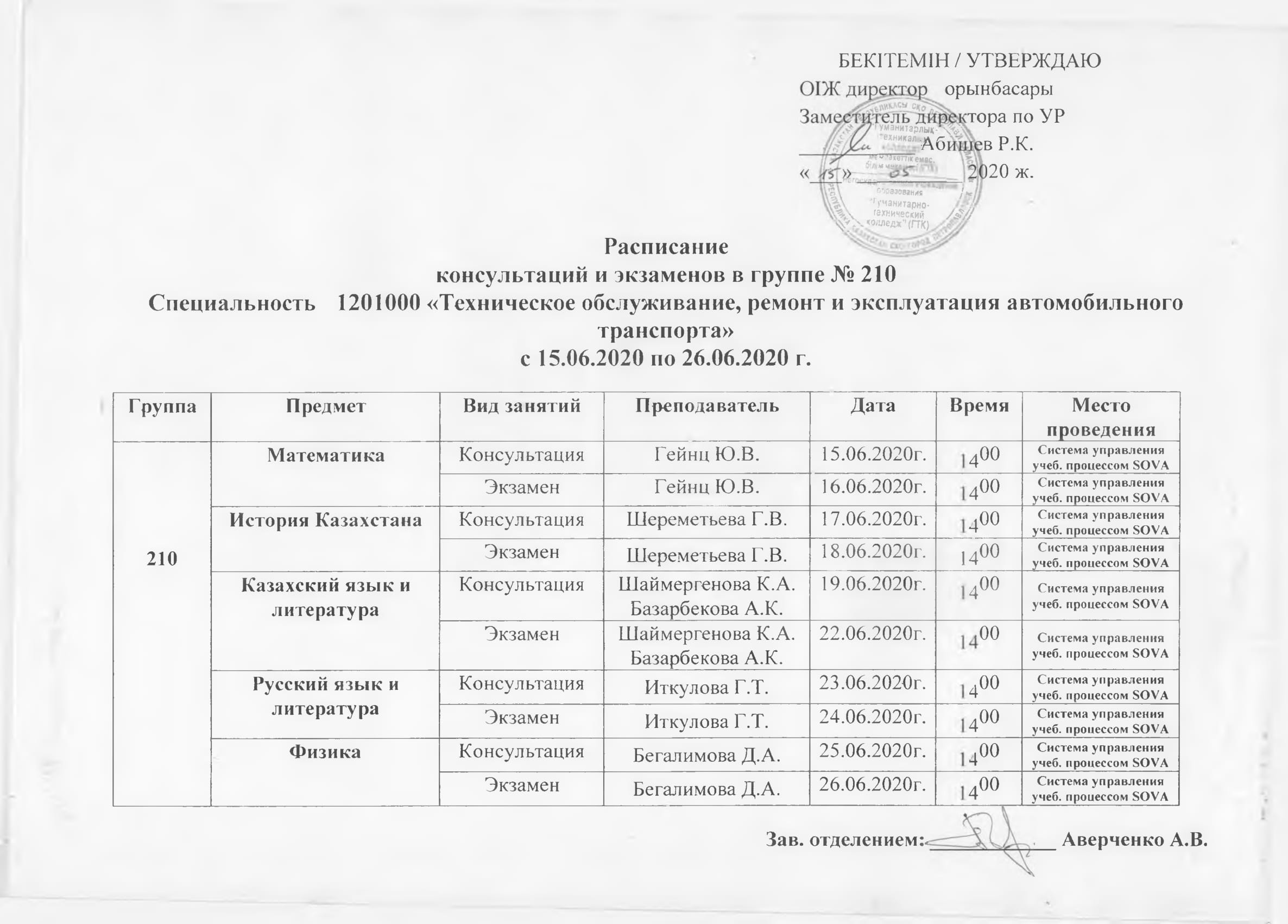 Группа 210