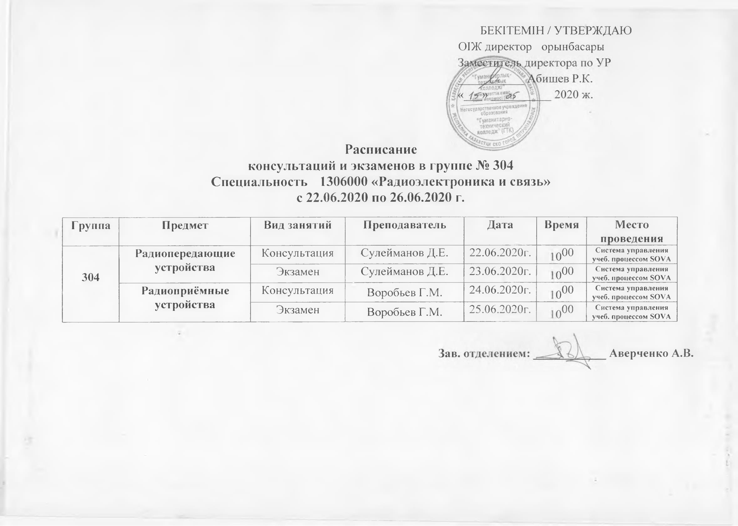 Группа 304