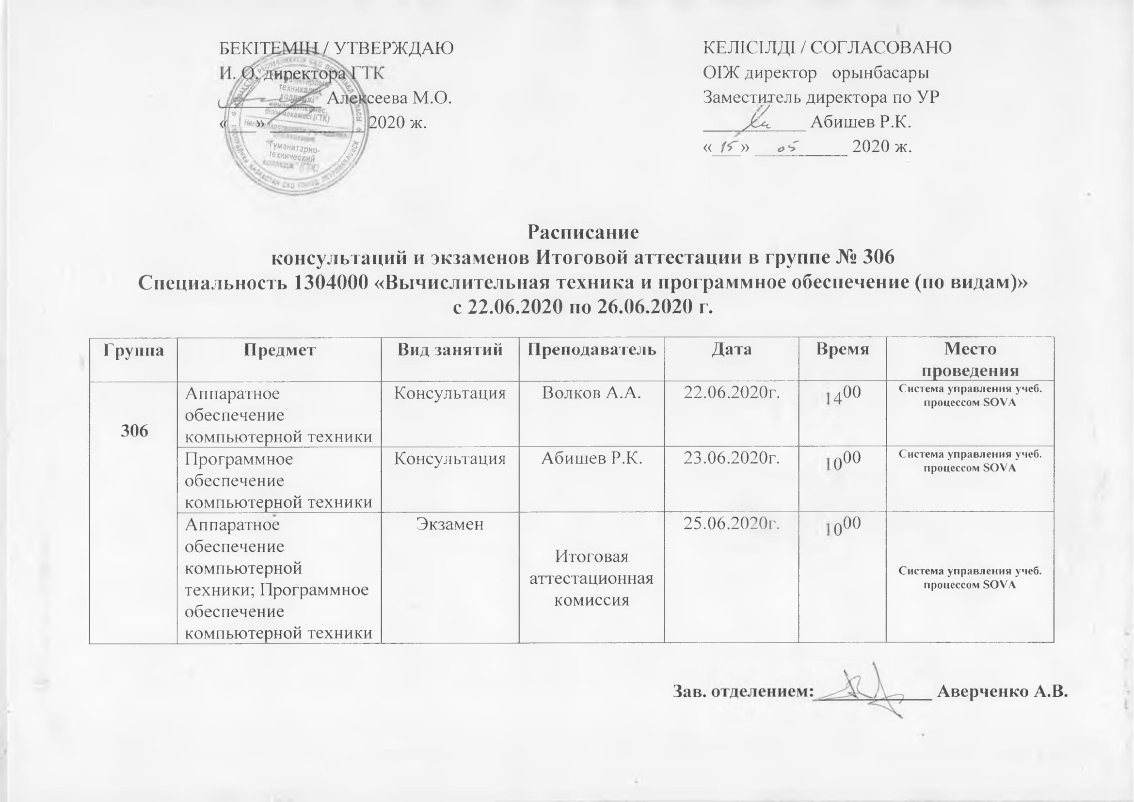 Группа 306