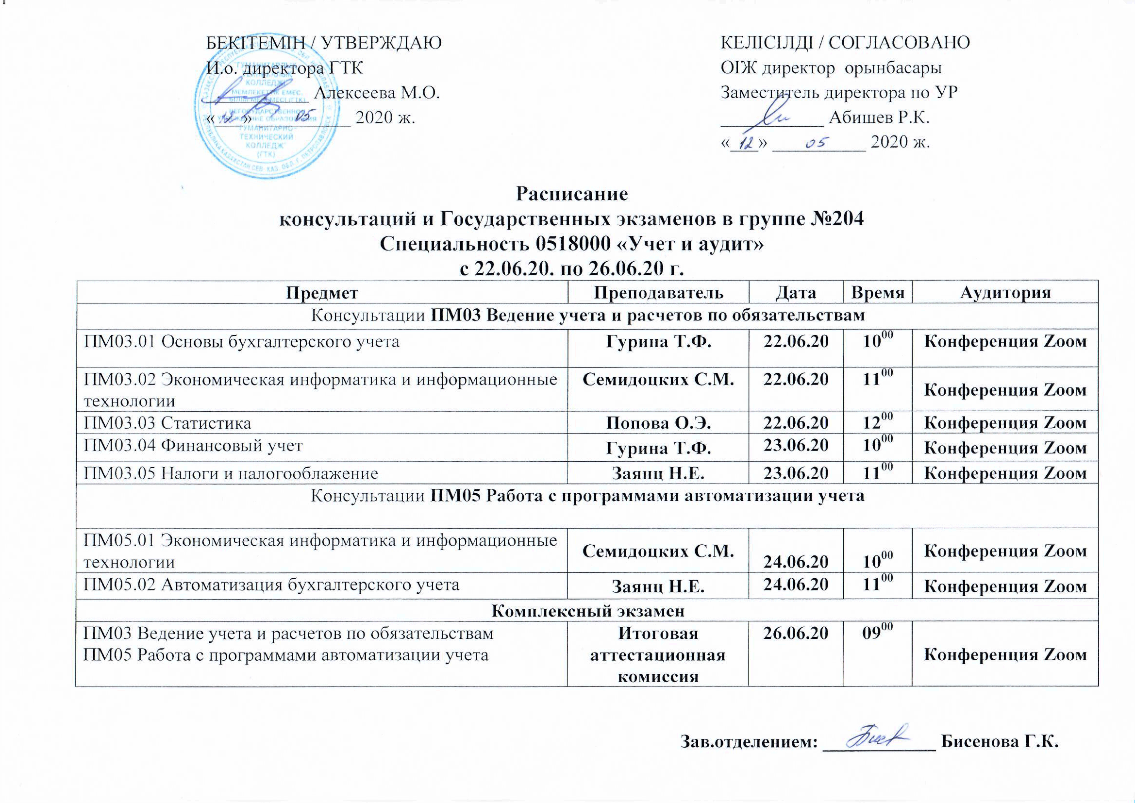 Группа 204