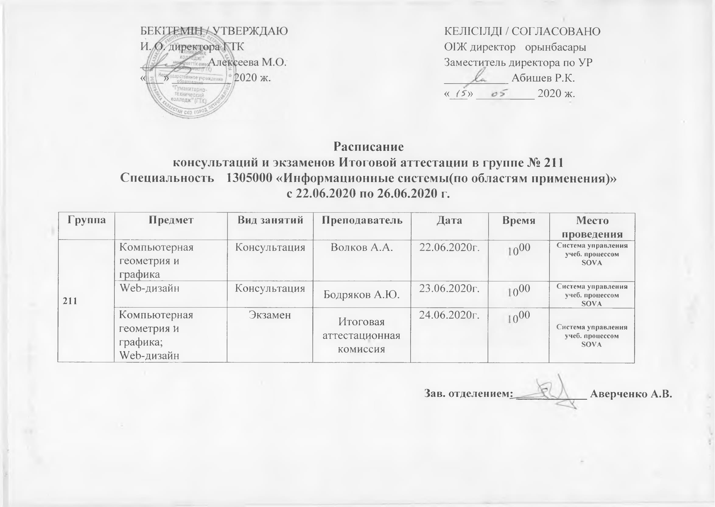 Группа 211